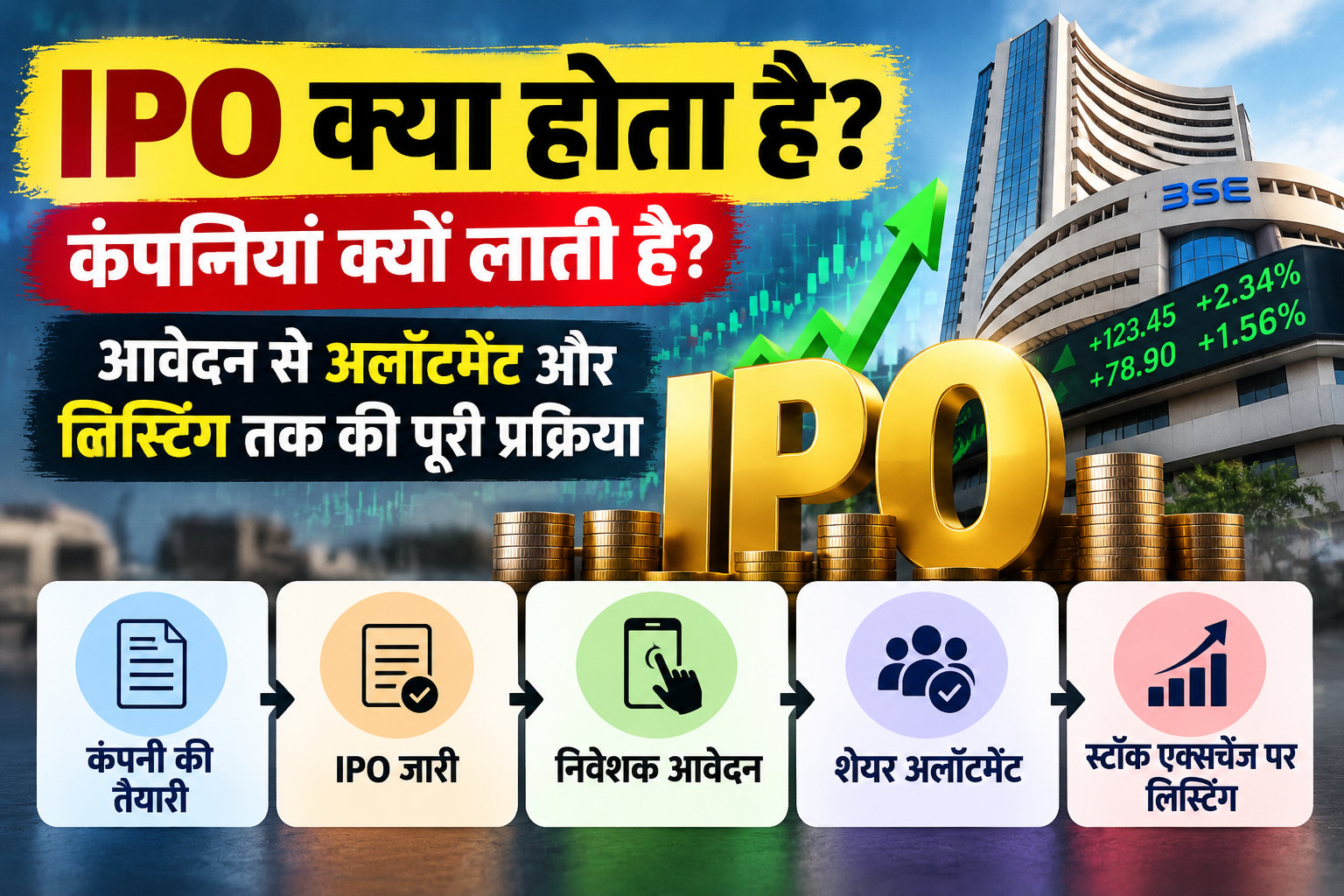 IPO क्या होता है? कंपनियां क्यों लाती हैं पब्लिक इश्यू, जानें आवेदन से शेयर अलॉटमेंट और लिस्टिंग तक की पूरी प्रक्रिया
